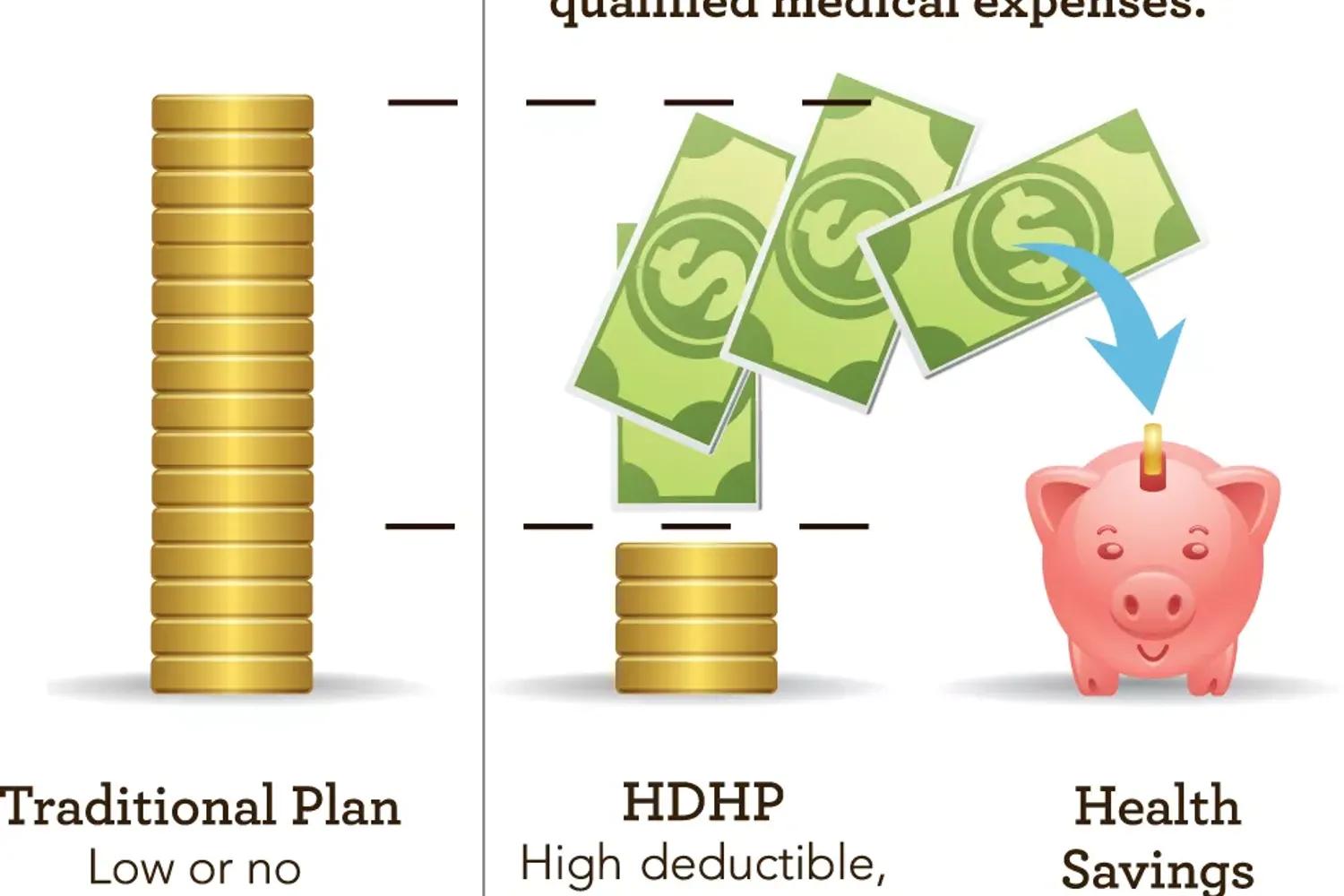 Healthcare Spending: cost-saving and take back your control: High Deductible Plans