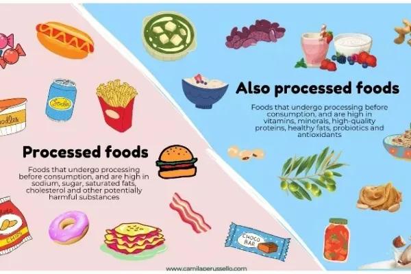 Processed Food is Making Us Fat: The Link Between Processed Food and Obesity