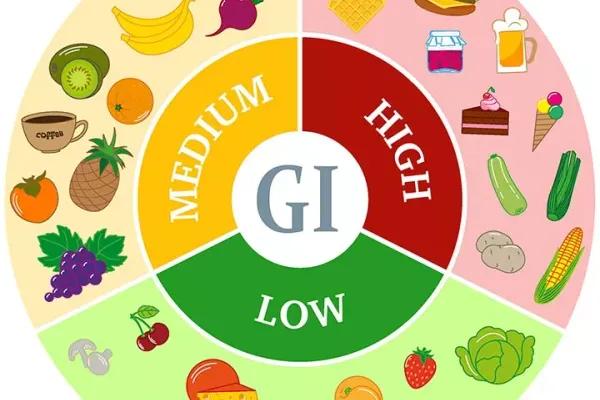 Understanding Glycemic Index: Its Impact on Diabetes Management and Weight Loss Journey